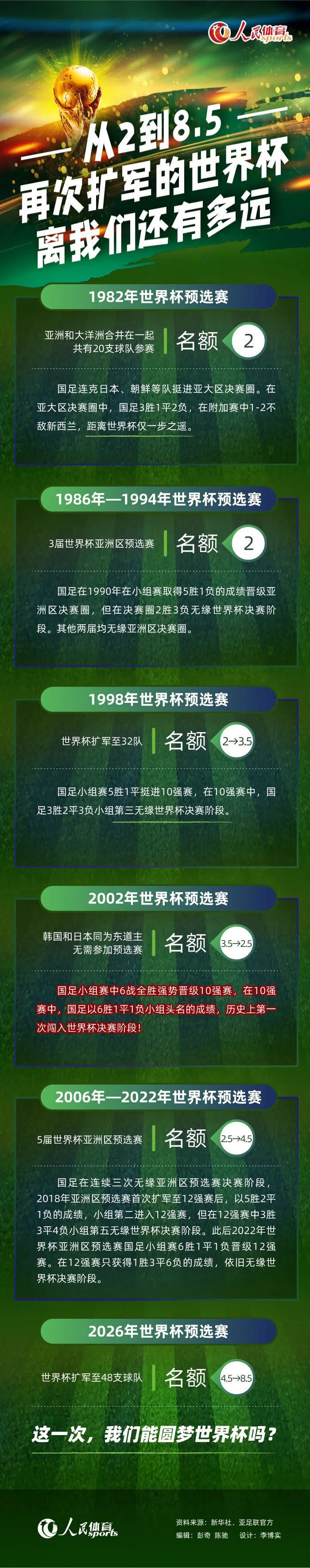 据《全市场》报道，亚特兰大希望和穆里尔续约，但国米也有意在冬季低价引进这位锋线老将。